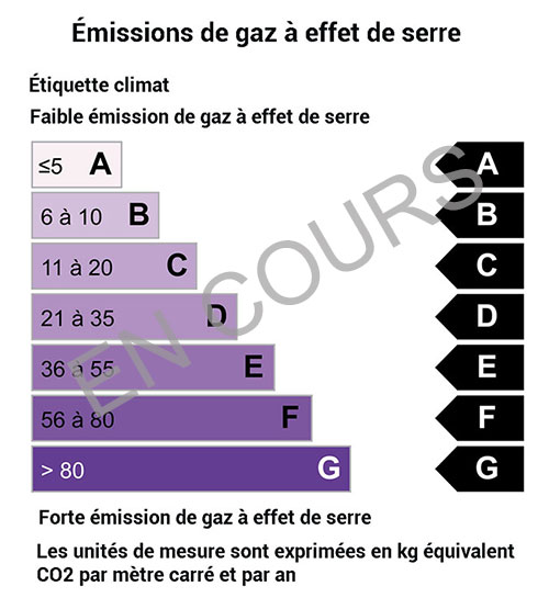 ges.value