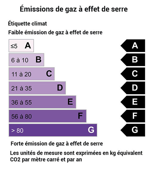 ges.value